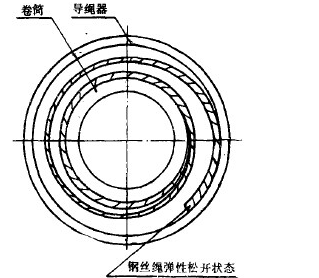 杭州電動葫蘆廠家用TRIZ理論對葫蘆導(dǎo)繩器進(jìn)行改進(jìn)